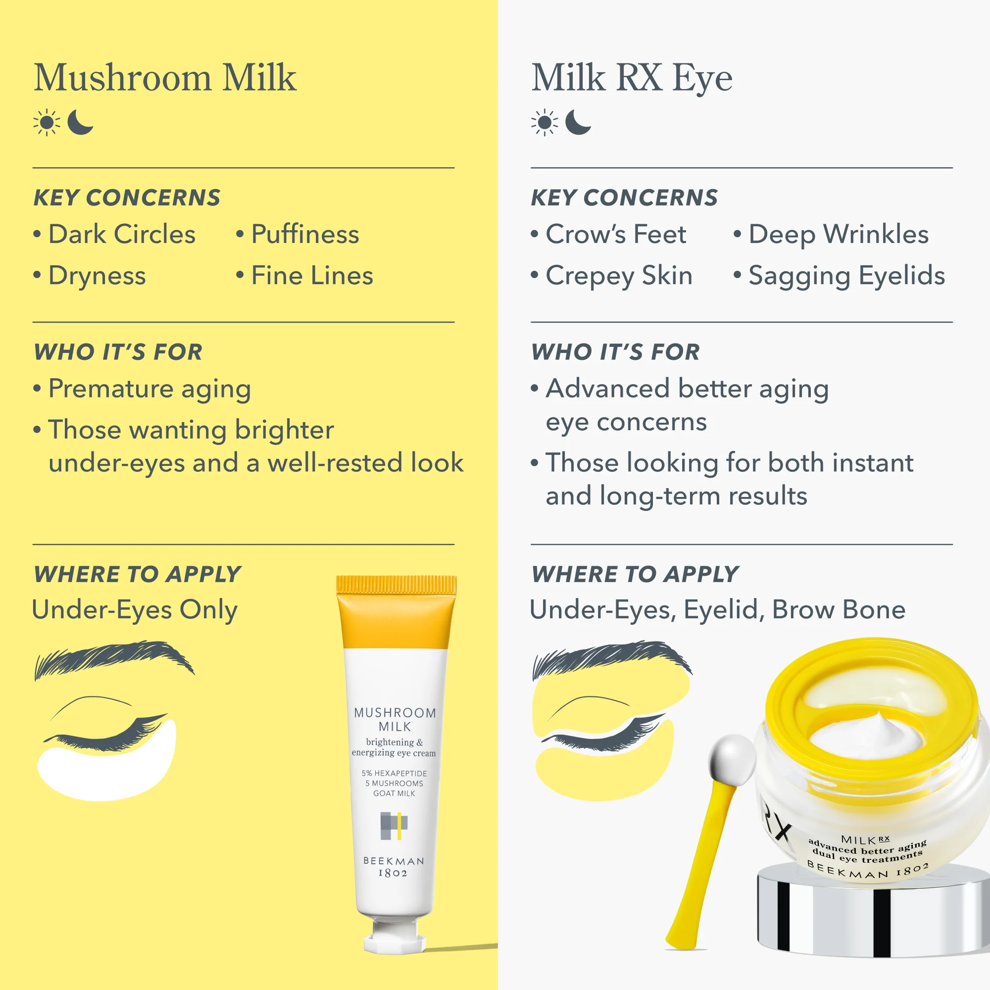 Mushroom Milk Better Aging Eye Cream - Image 6